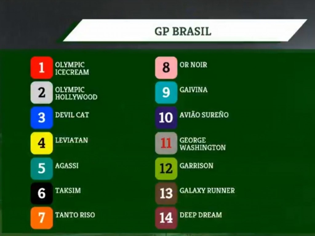 Foto: GP Brasil 2019: balizamento das provas de G1.